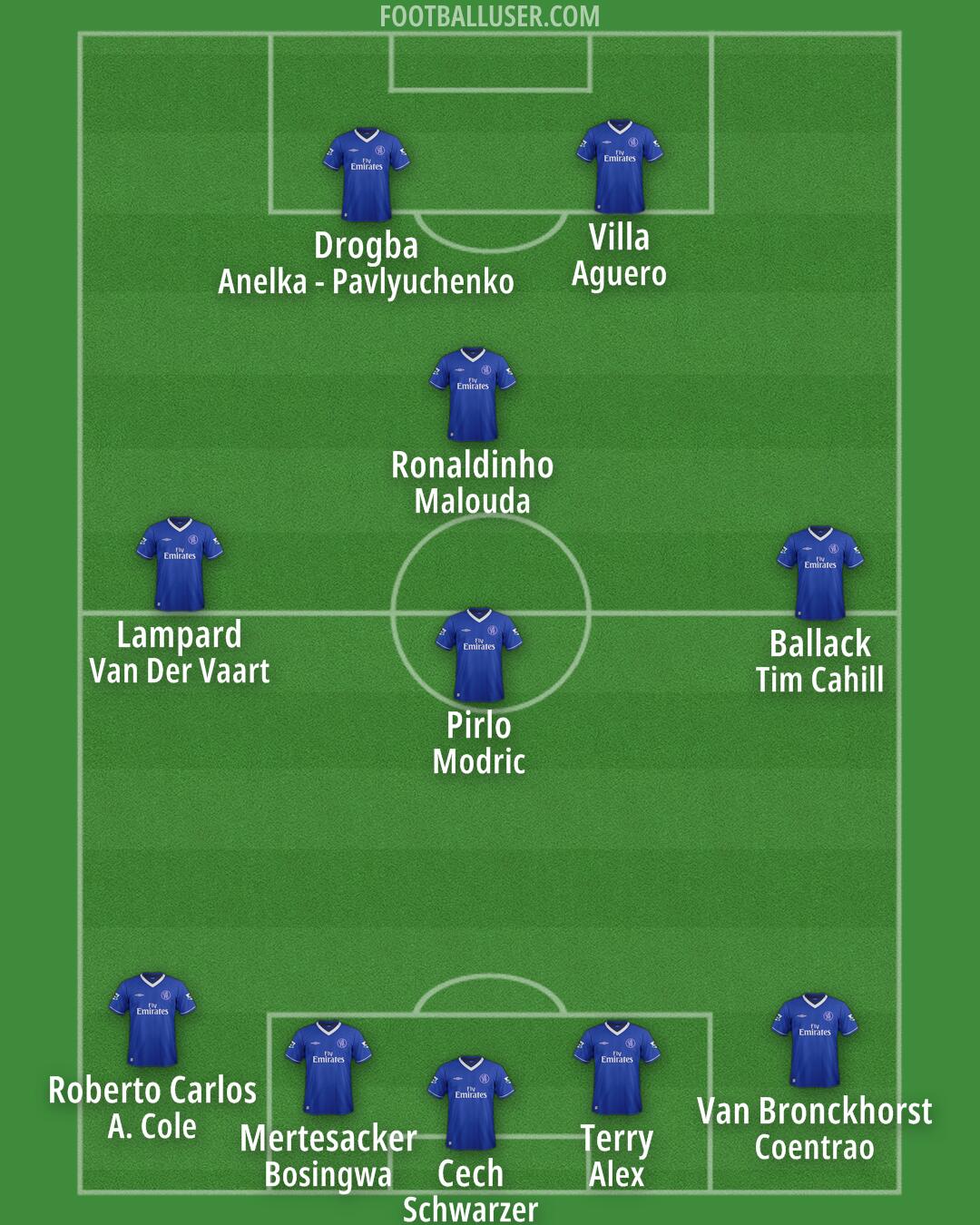 Chelsea Formation 2025