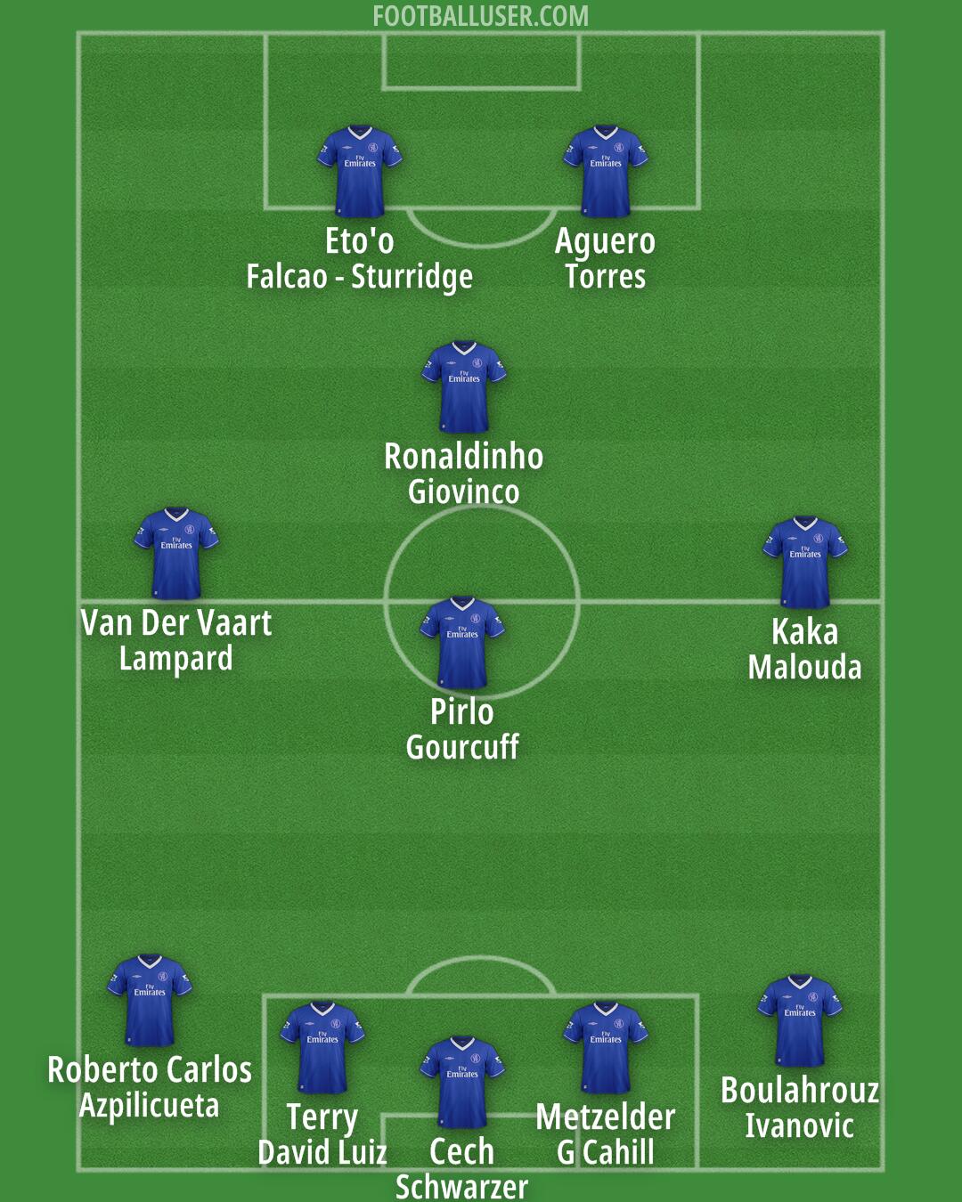 Chelsea Formation 2025