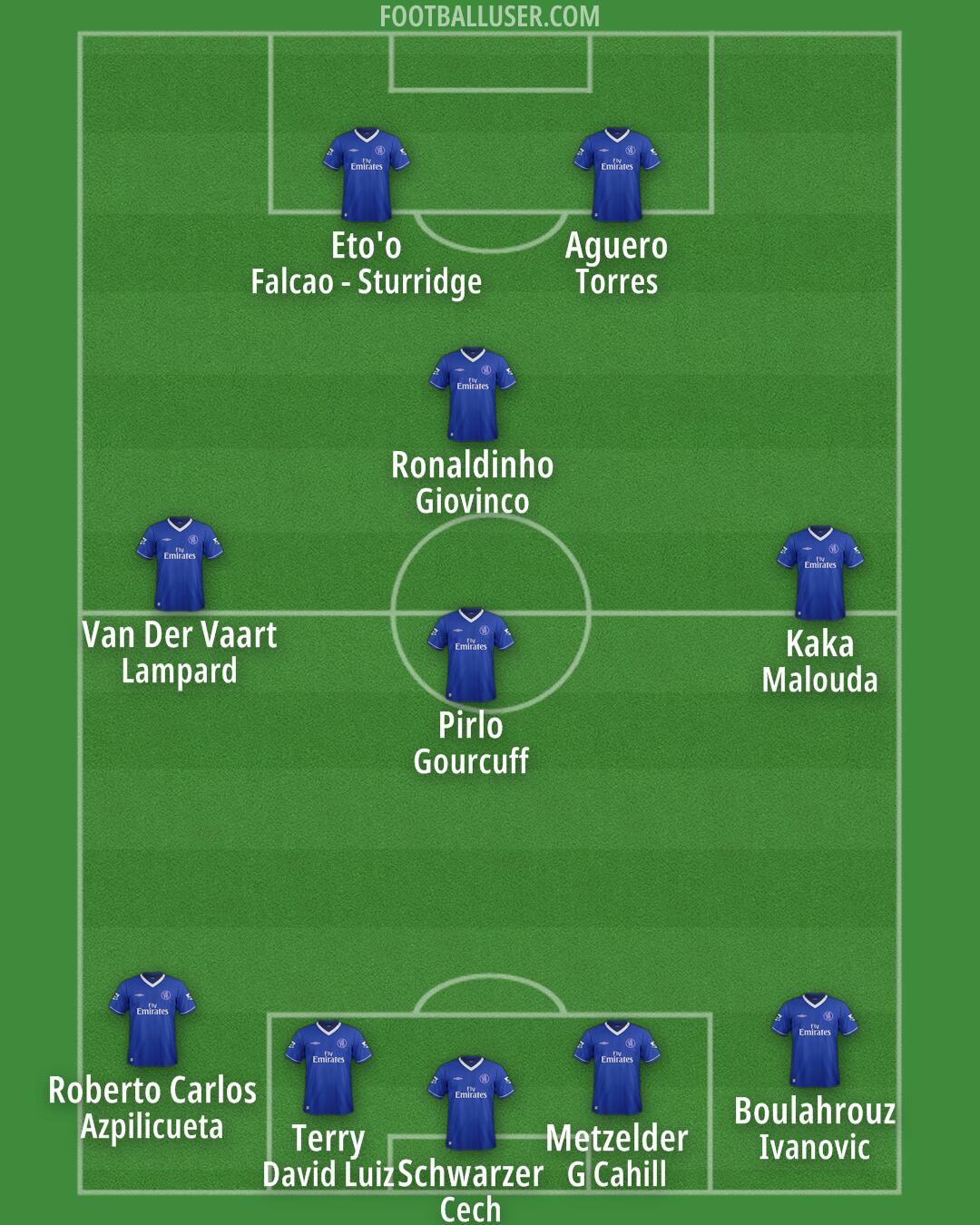 Chelsea Formation 2025