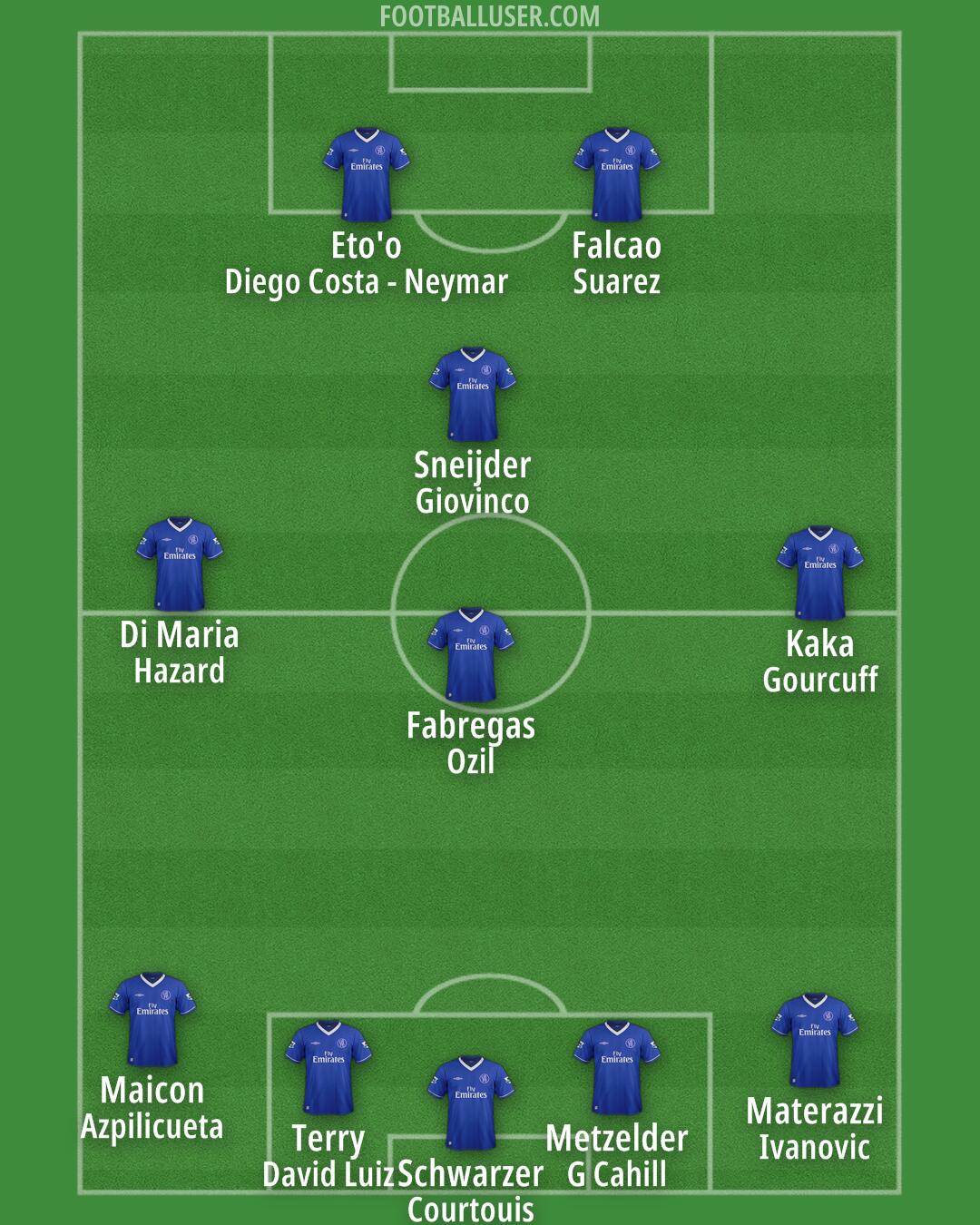 Chelsea Formation 2025