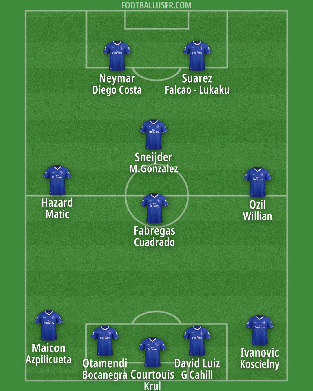 Chelsea Formation 2025