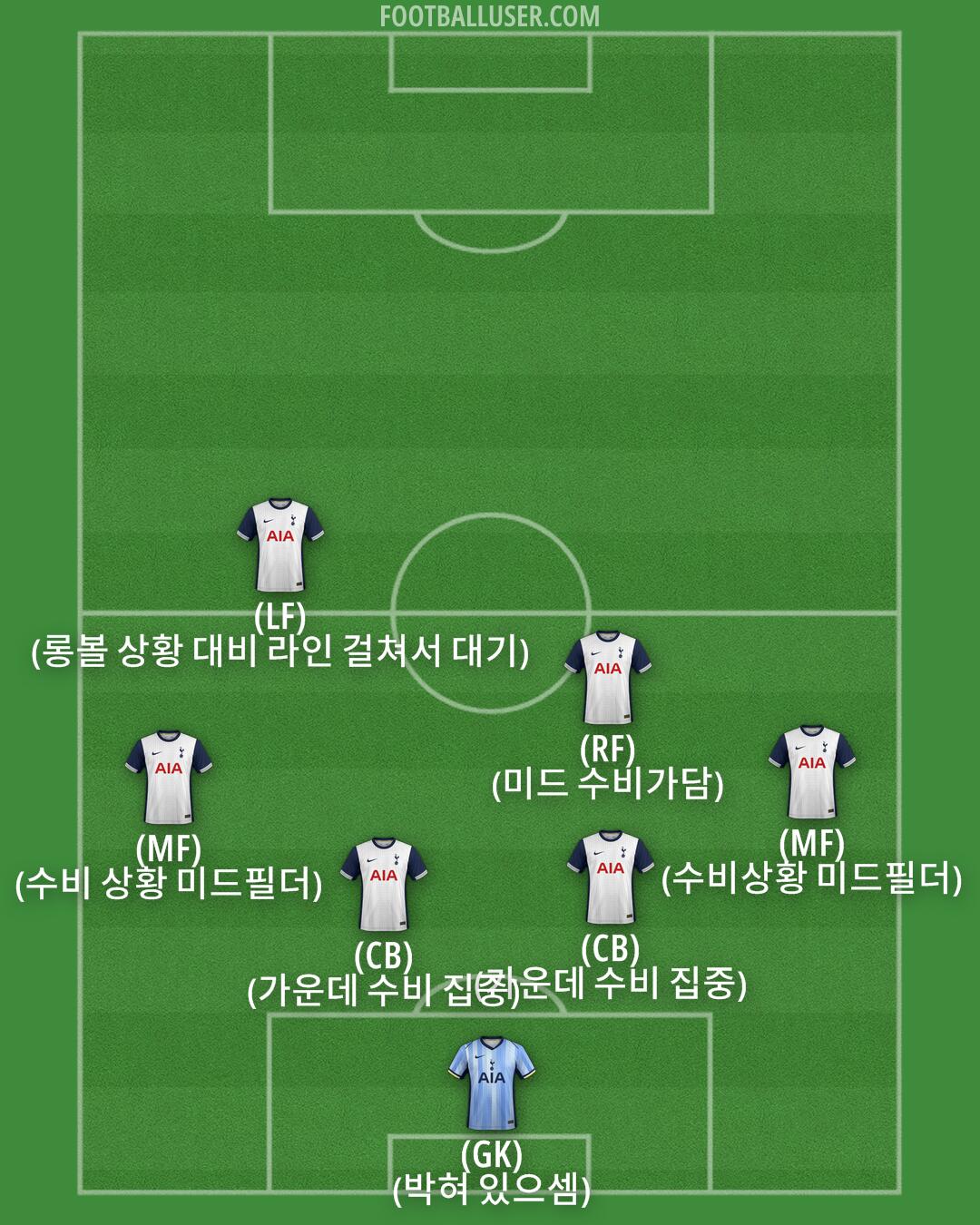 Tottenham Formation 2025