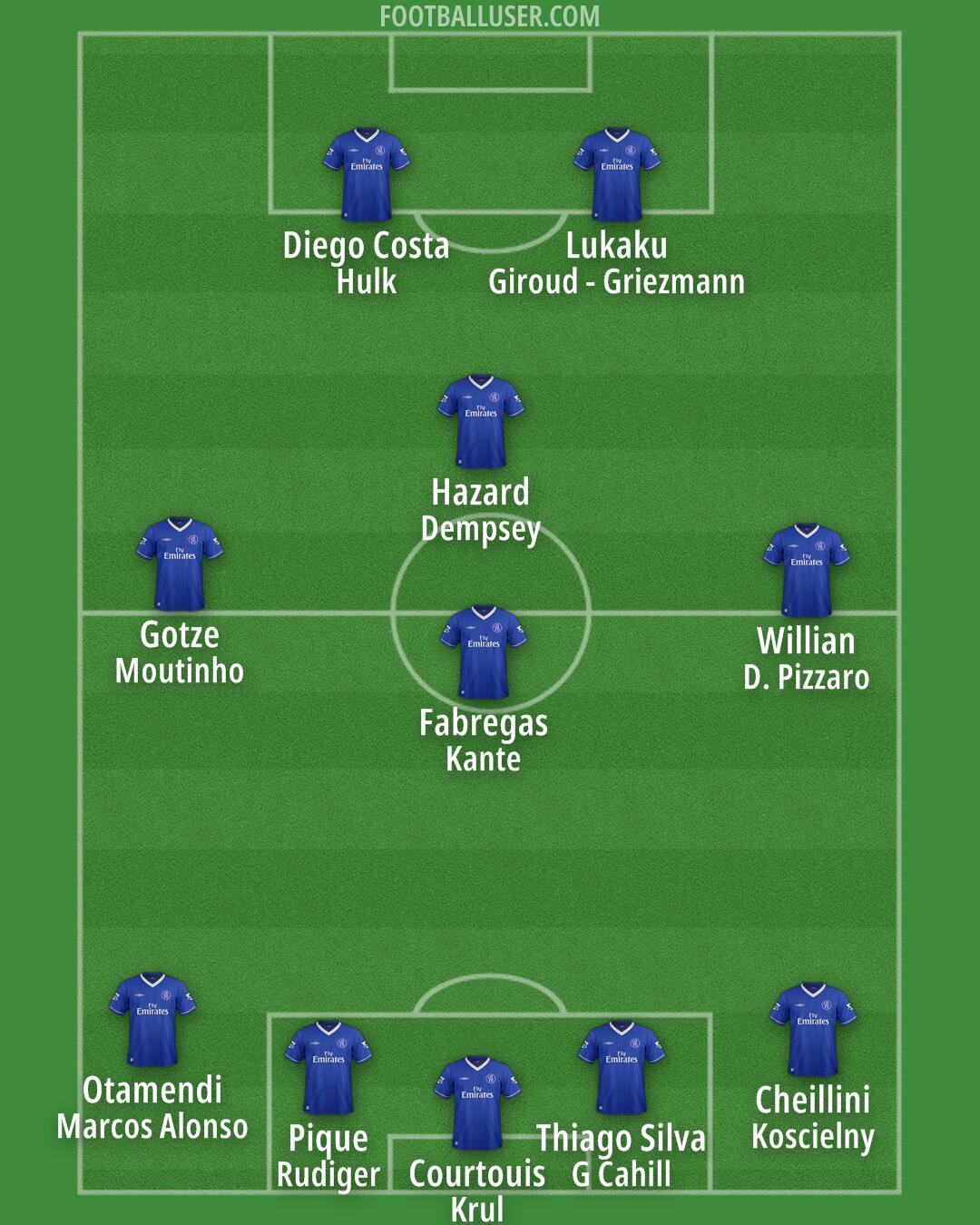 Chelsea Formation 2025