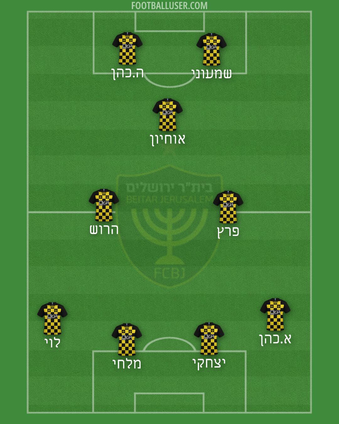 Beitar Jerusalem Formation 2025