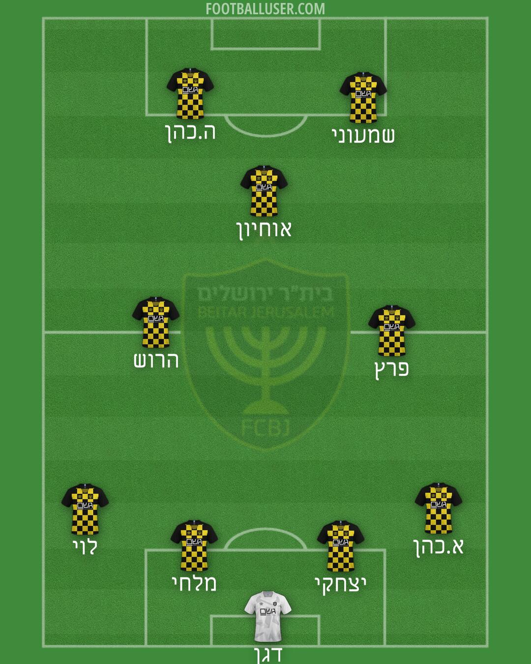 Beitar Jerusalem Formation 2025