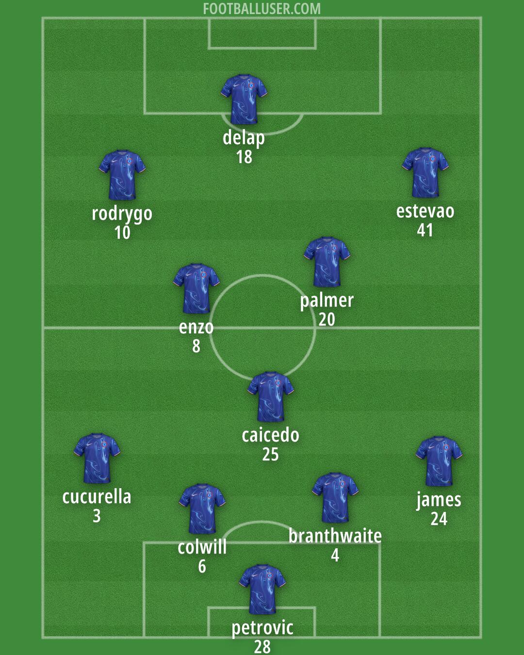 Chelsea Formation 2025
