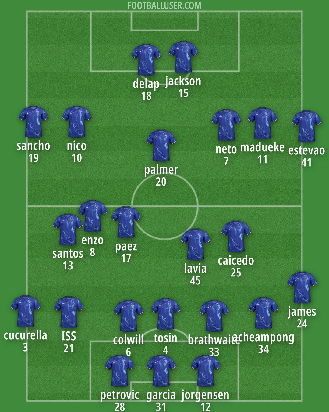 Chelsea Formation 2025