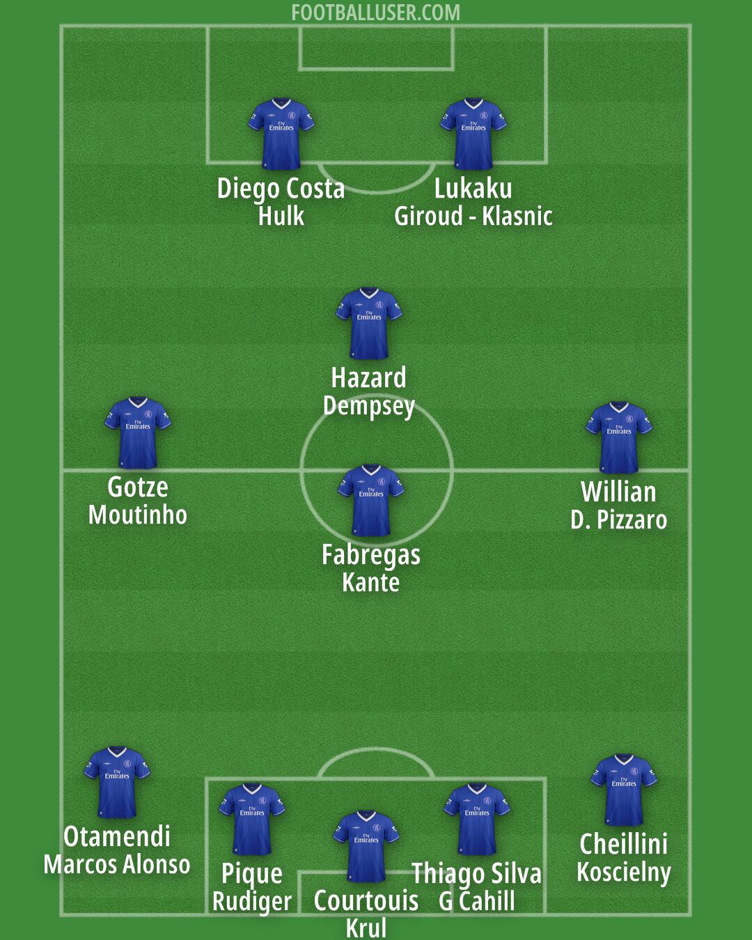 Chelsea Formation 2025