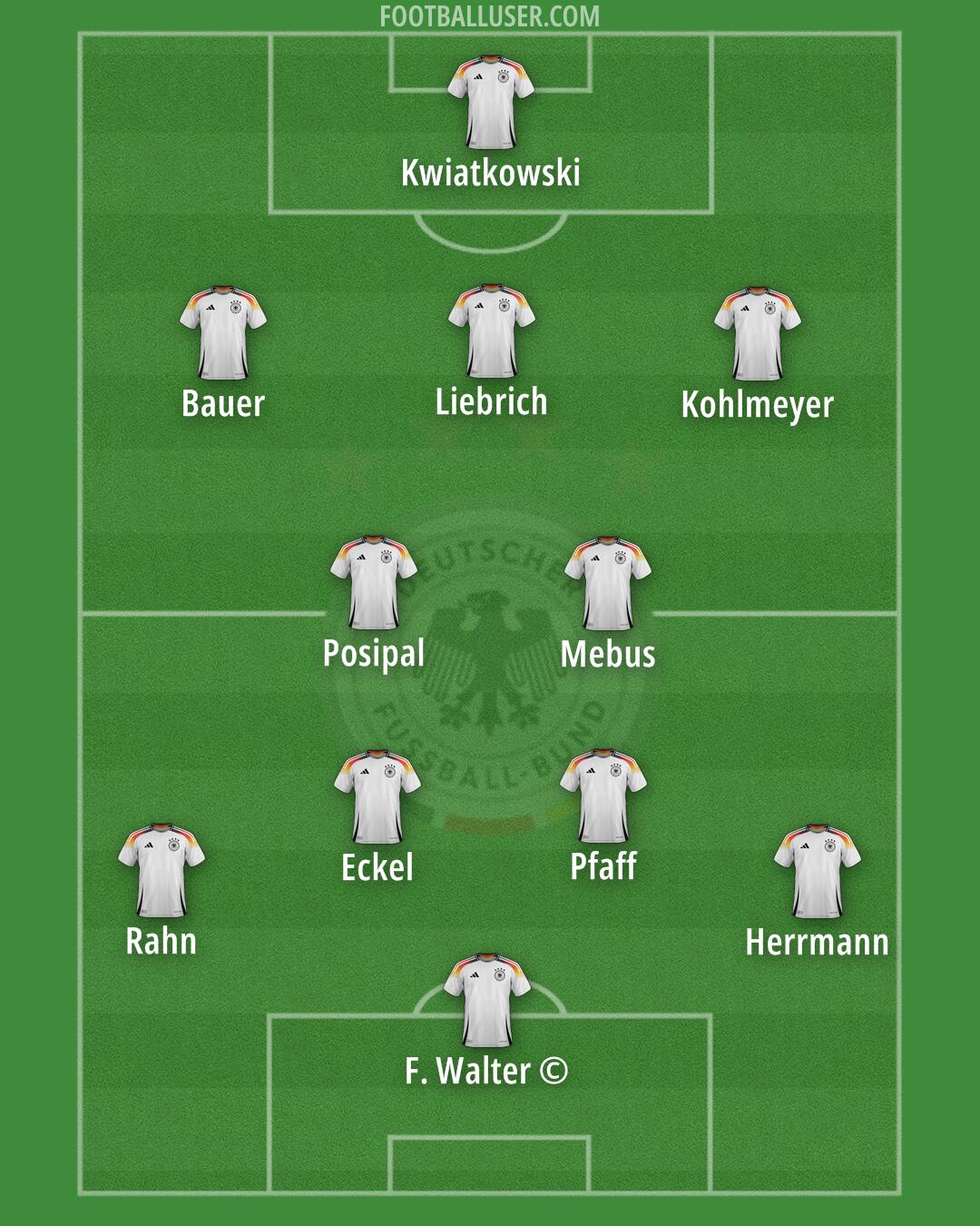 Germany Formation 2025