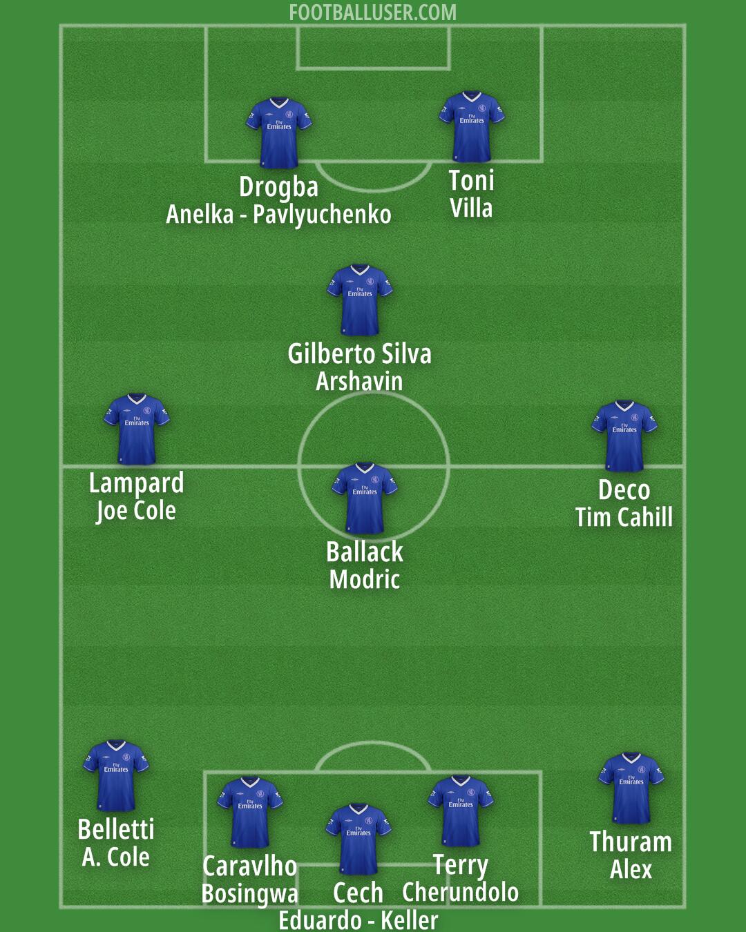 Chelsea Formation 2025