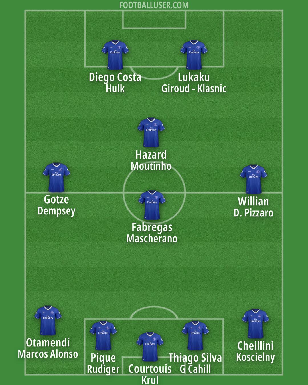 Chelsea Formation 2025