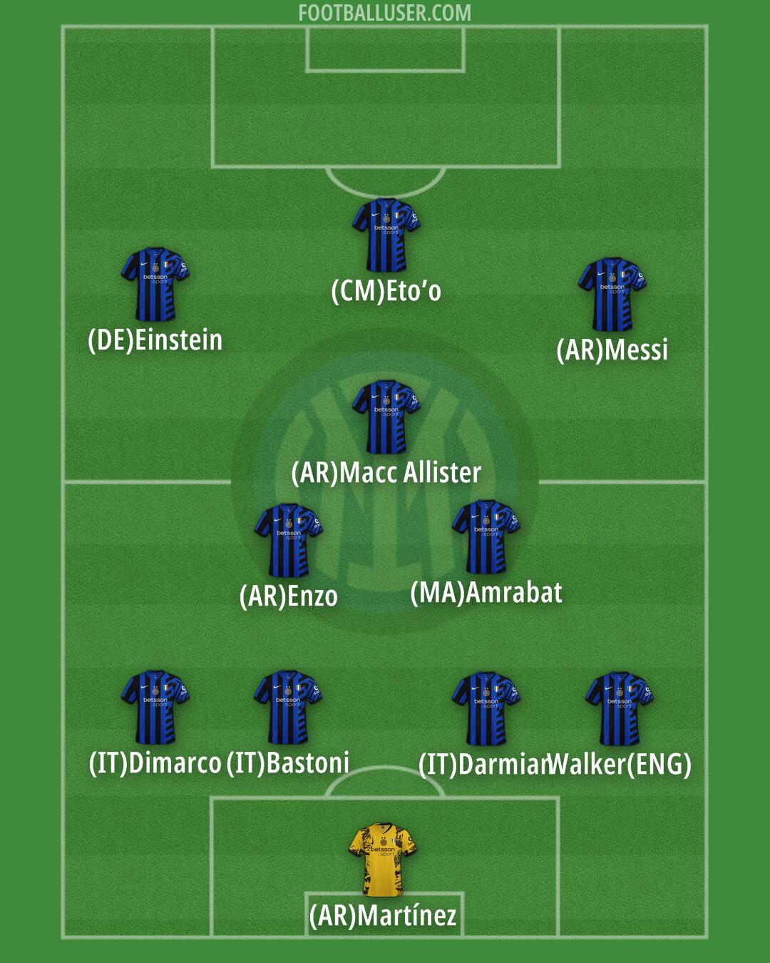 Inter Formation 2025