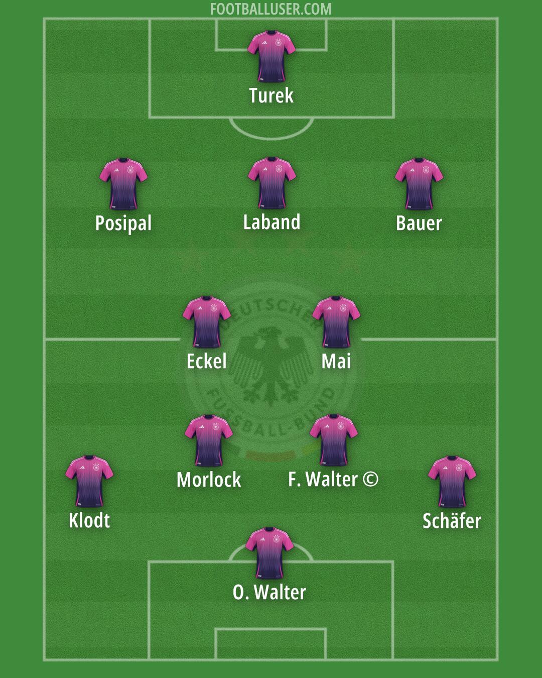 Germany Formation 2025