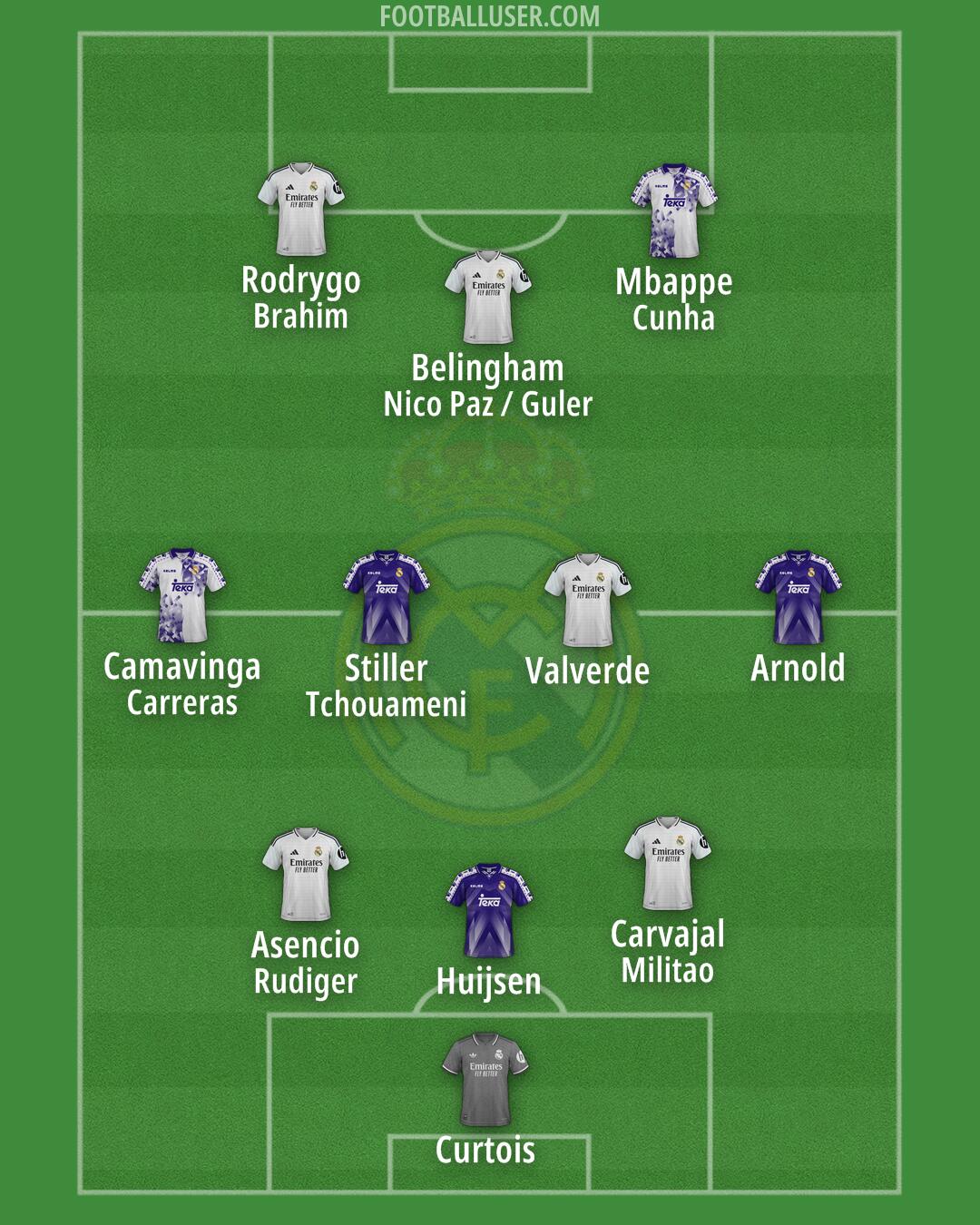 Real Madrid Formation 2025