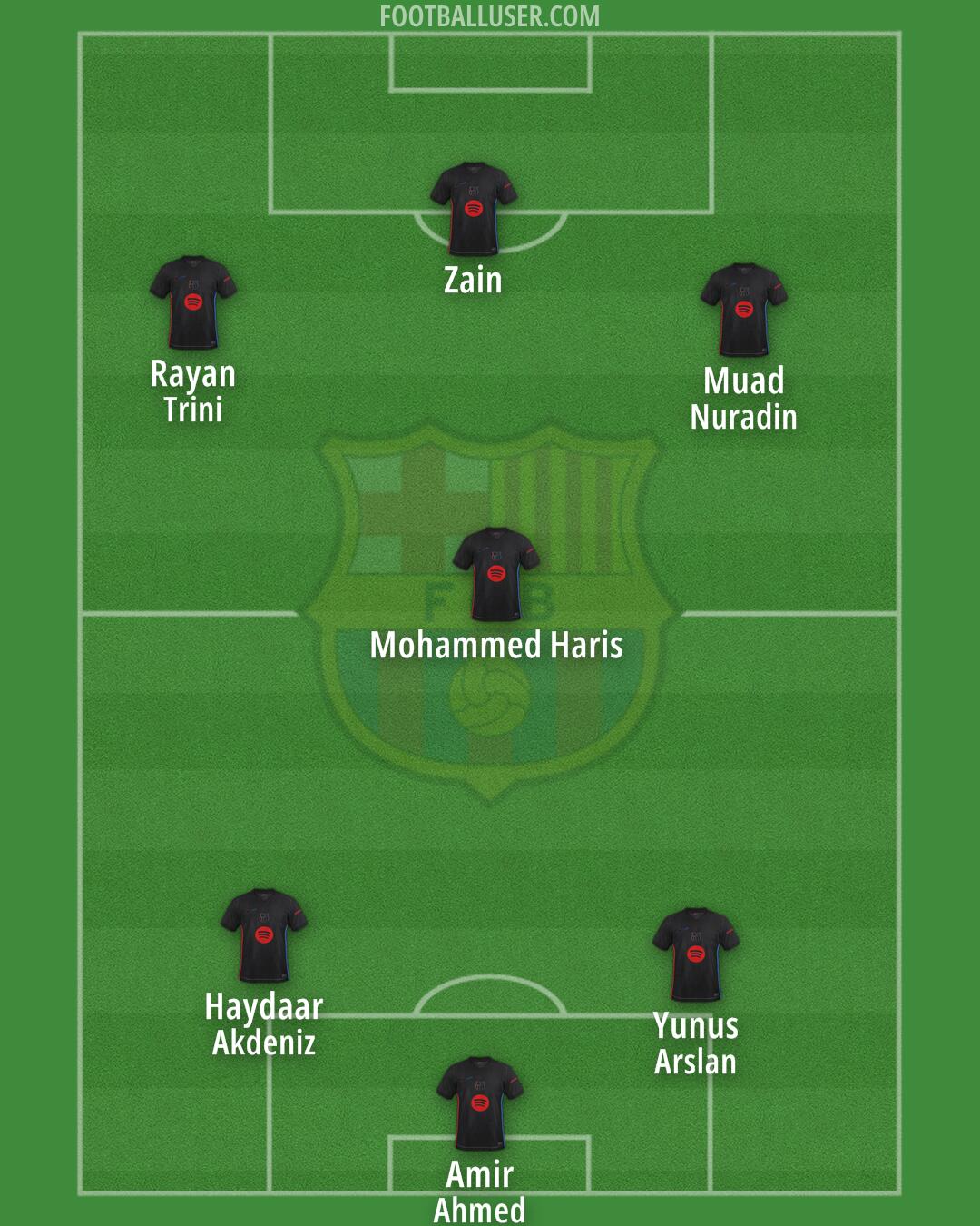 Barcelona Formation 2025