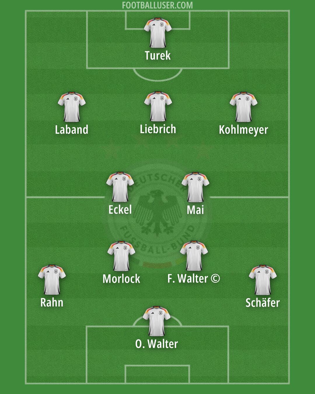 Germany Formation 2025