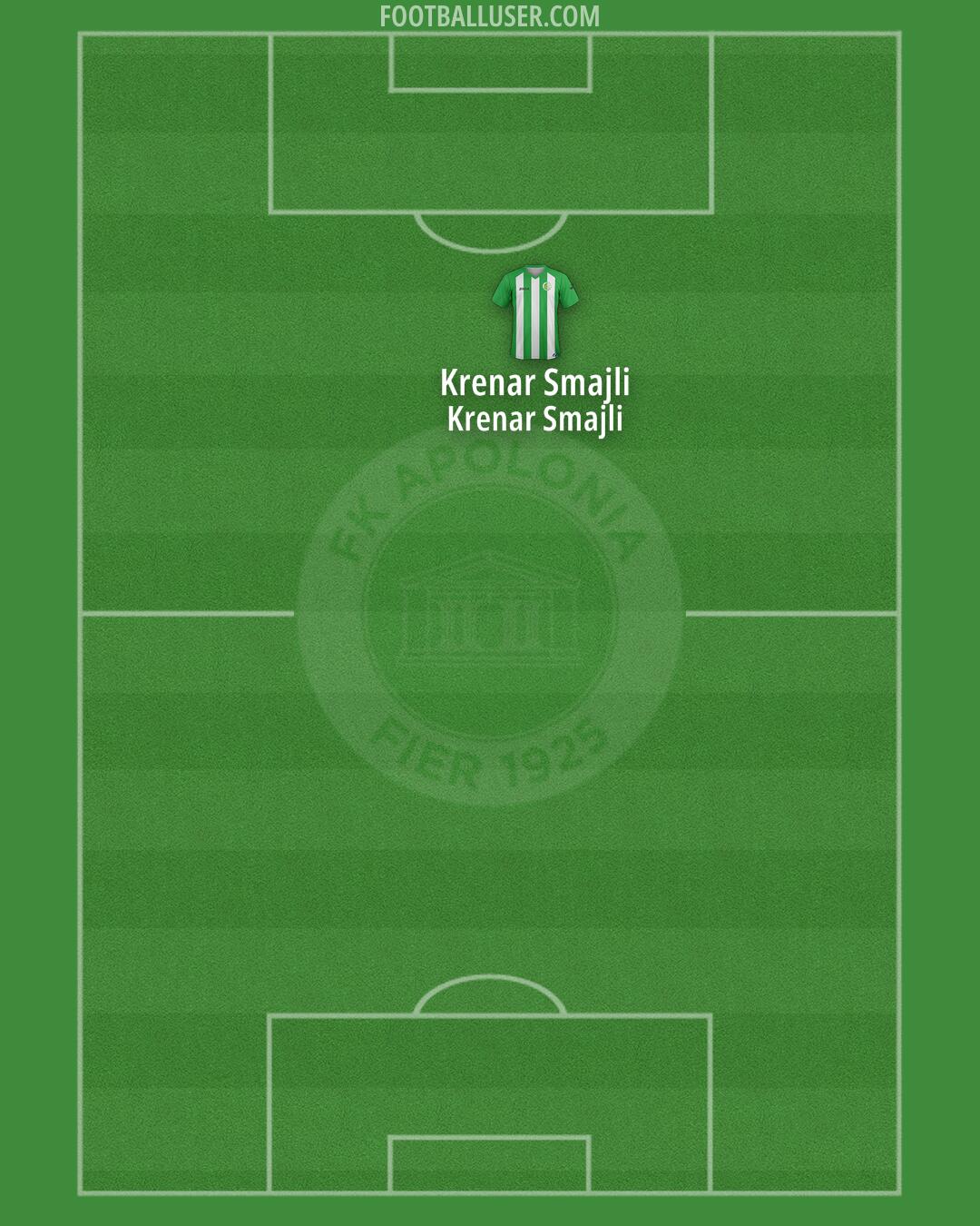 KF Apolonia Formation 2025