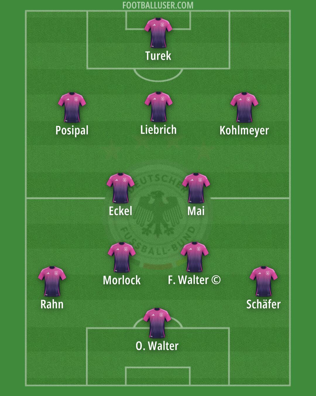 Germany Formation 2025