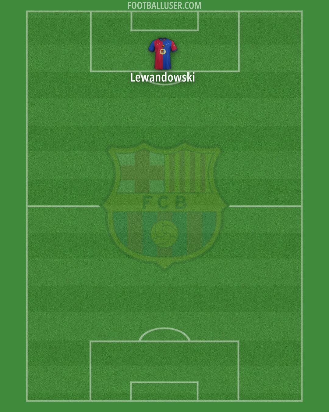 Barcelona Formation 2025