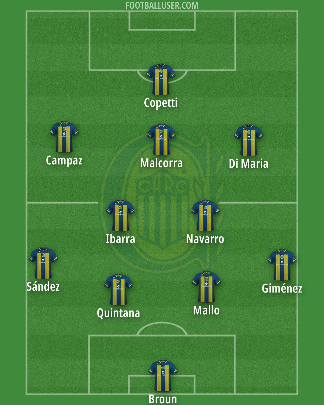 Rosario Central Formation 2025