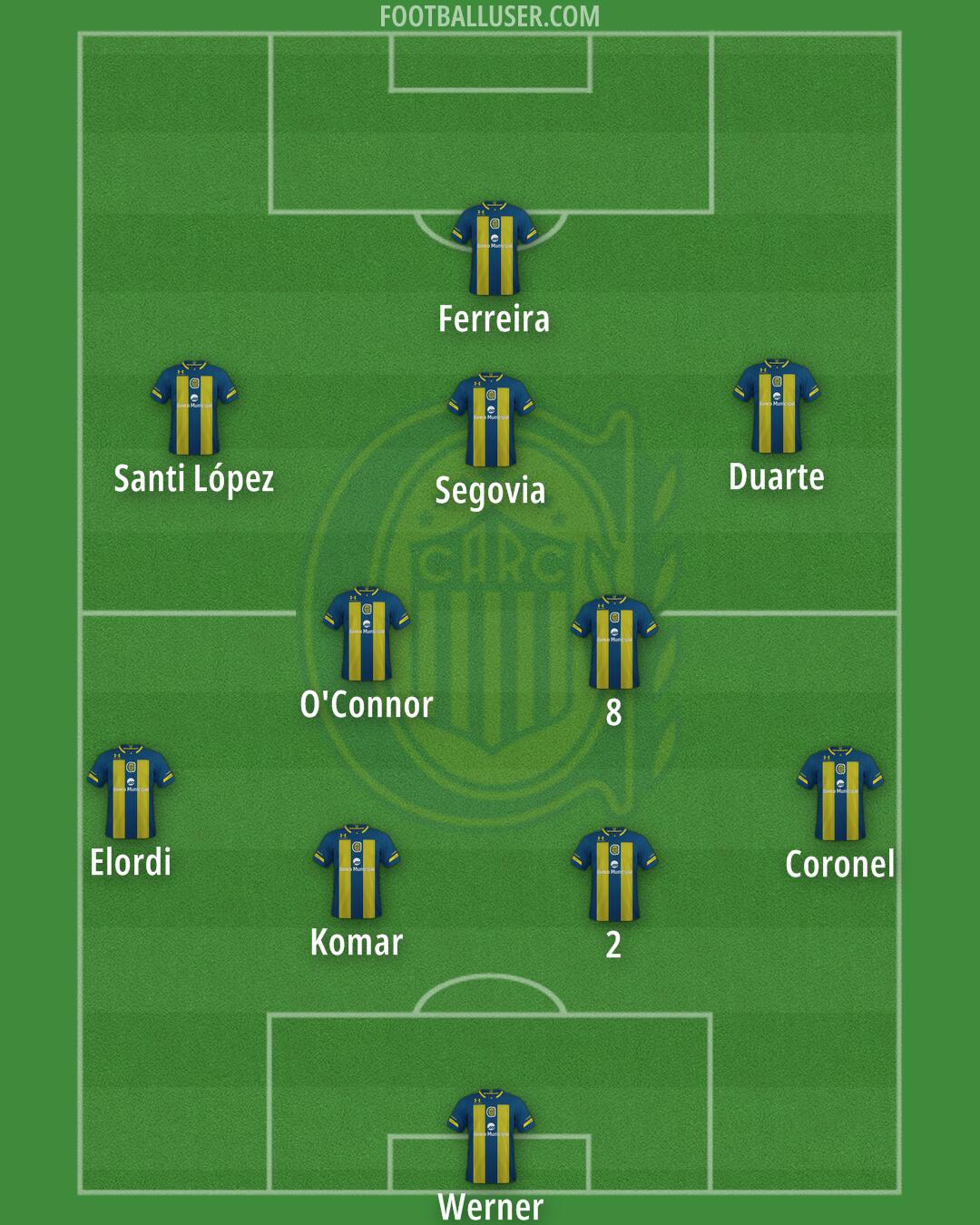 Rosario Central Formation 2025