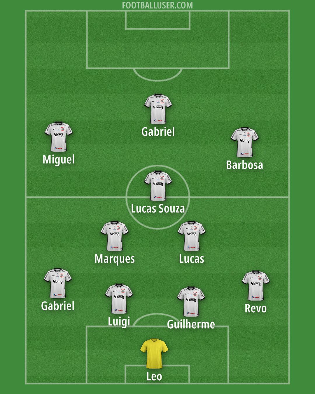 Corinthians Formation 2025