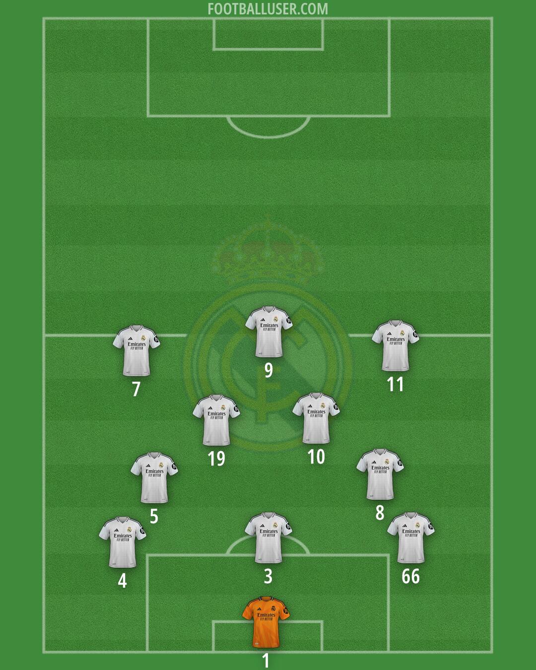 Real Madrid Formation 2025