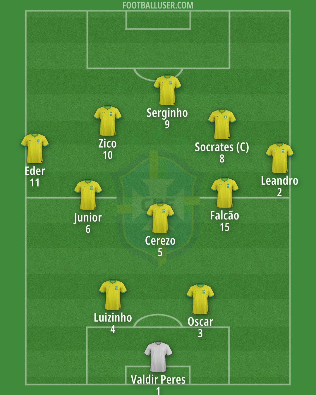 Brazil Formation 2025