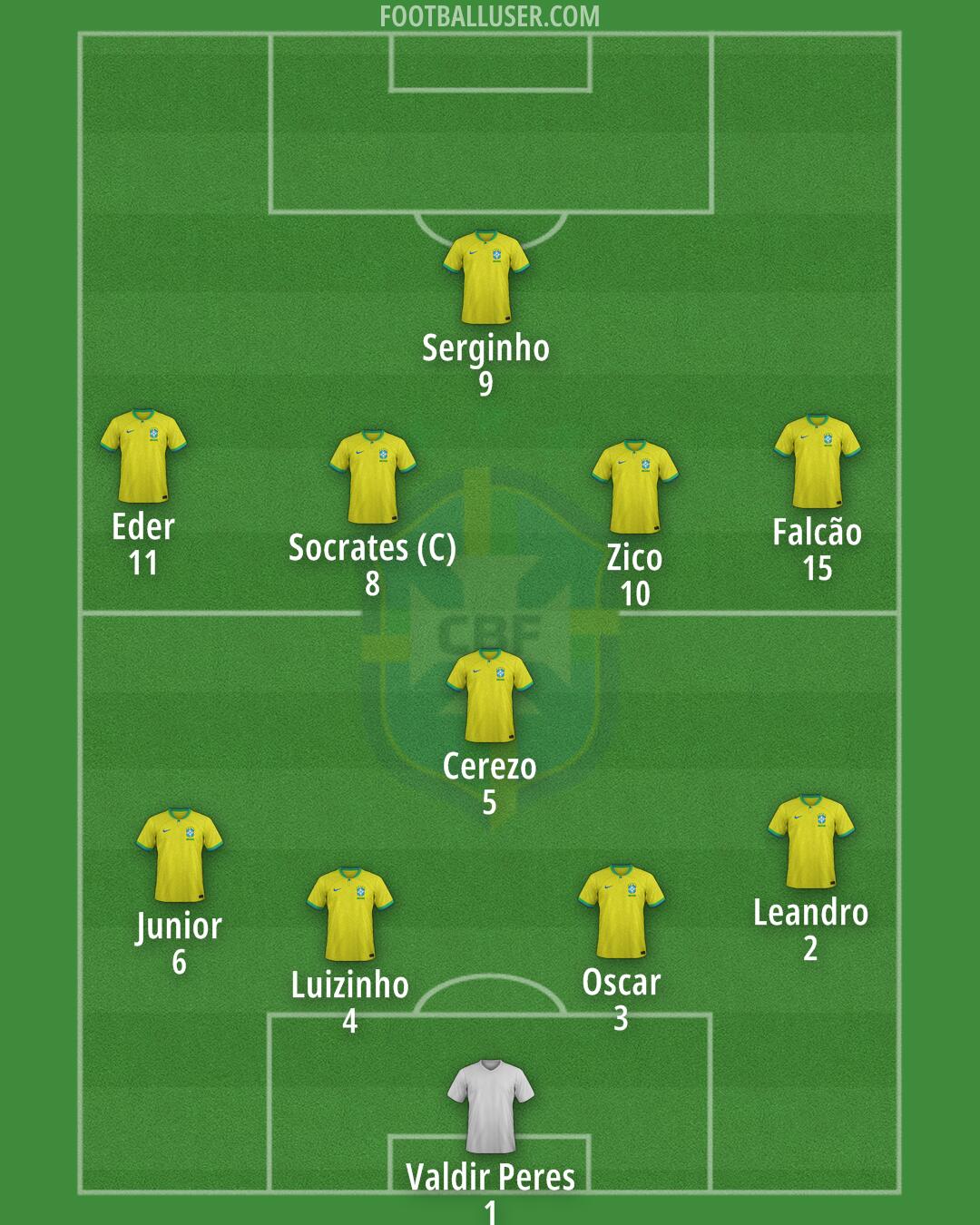 Brazil Formation 2025