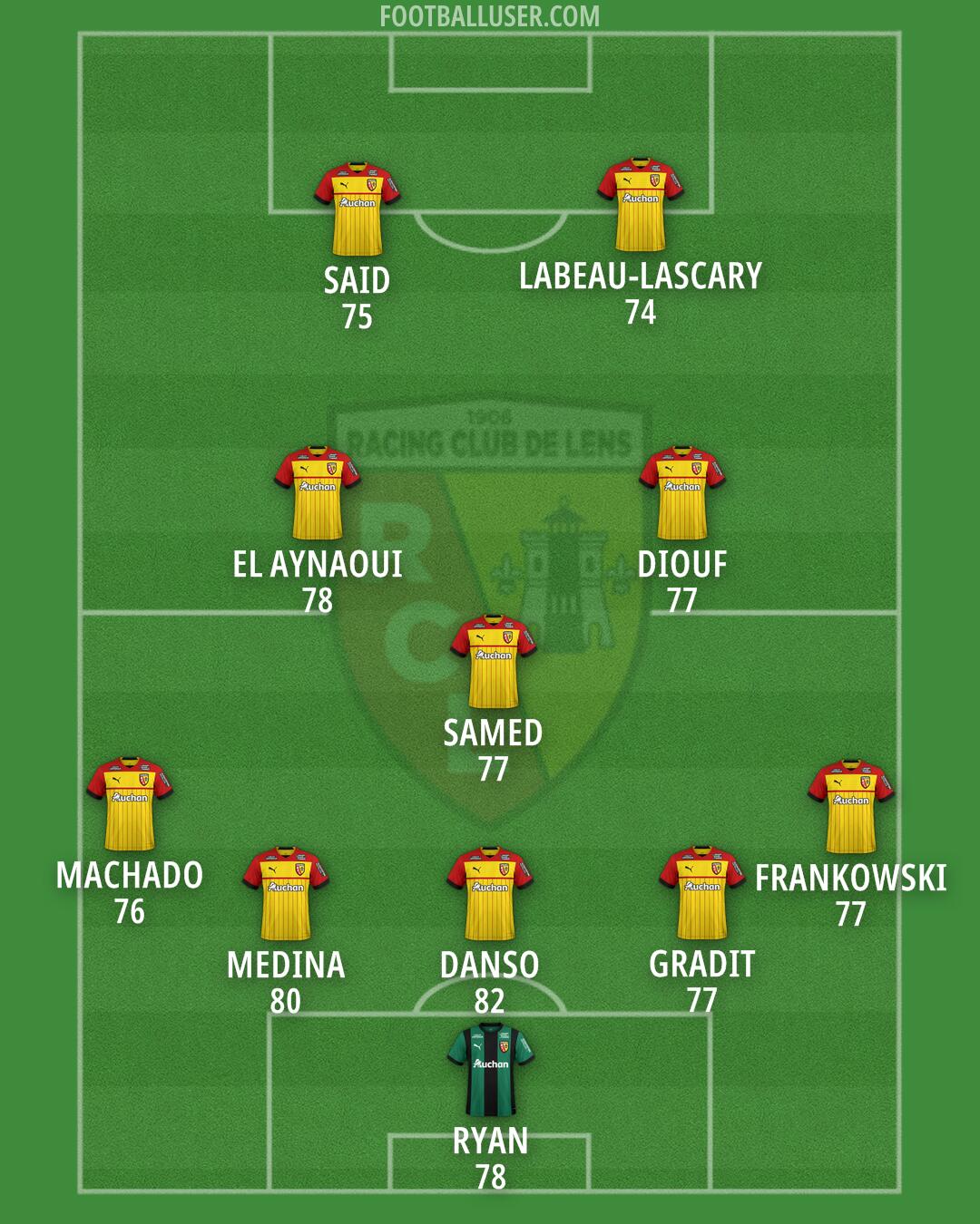 Lens Formation 2025
