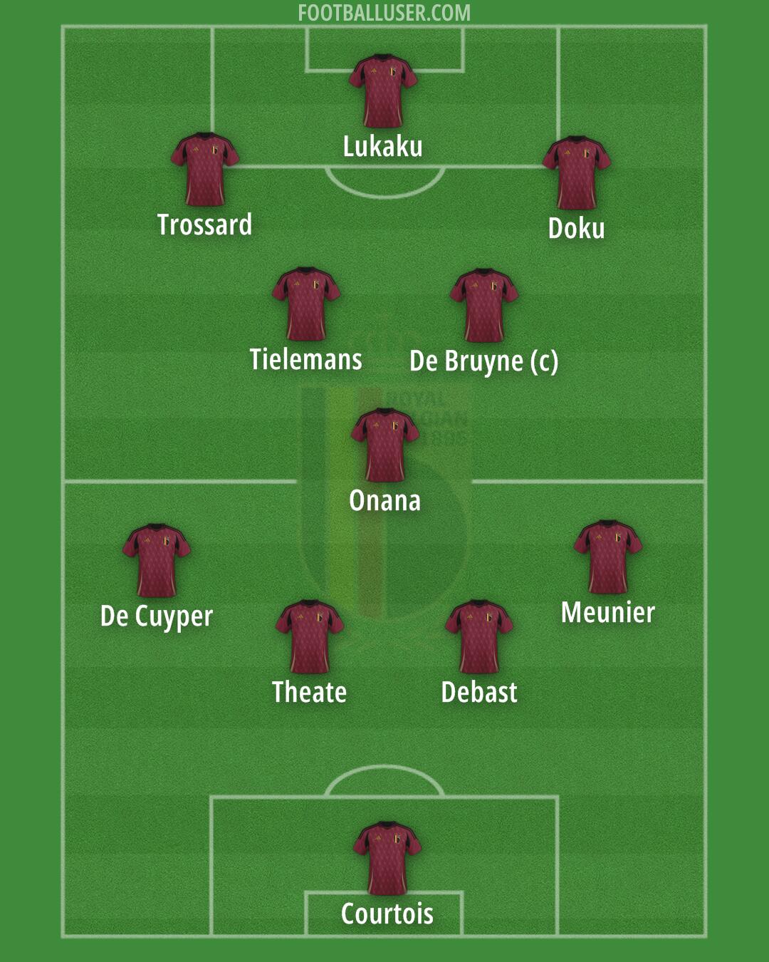 Belgium Formation 2025
