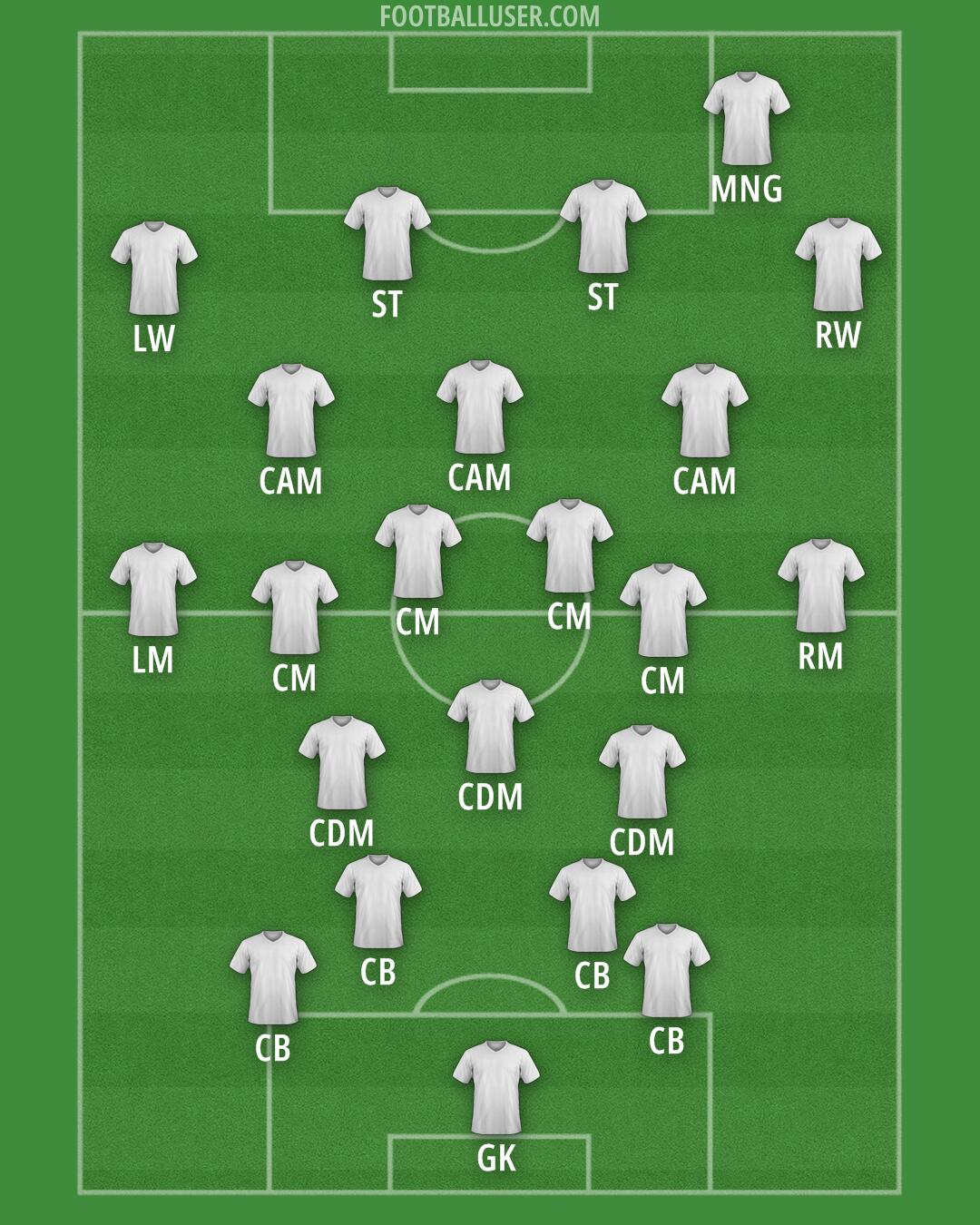 Atalanta Formation 2025