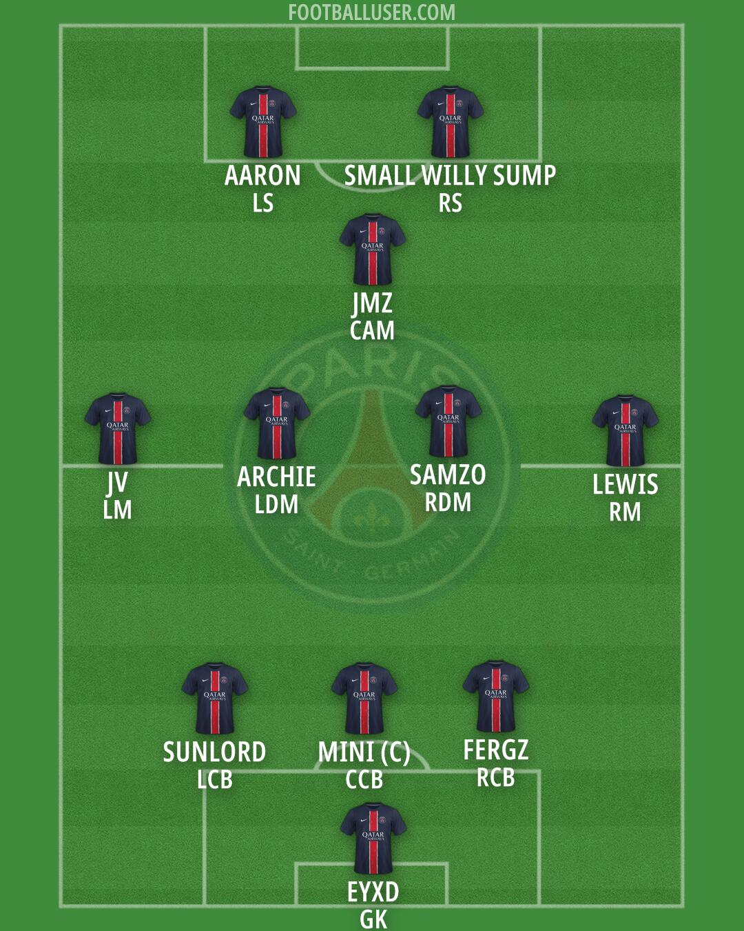 PSG Formation 2025