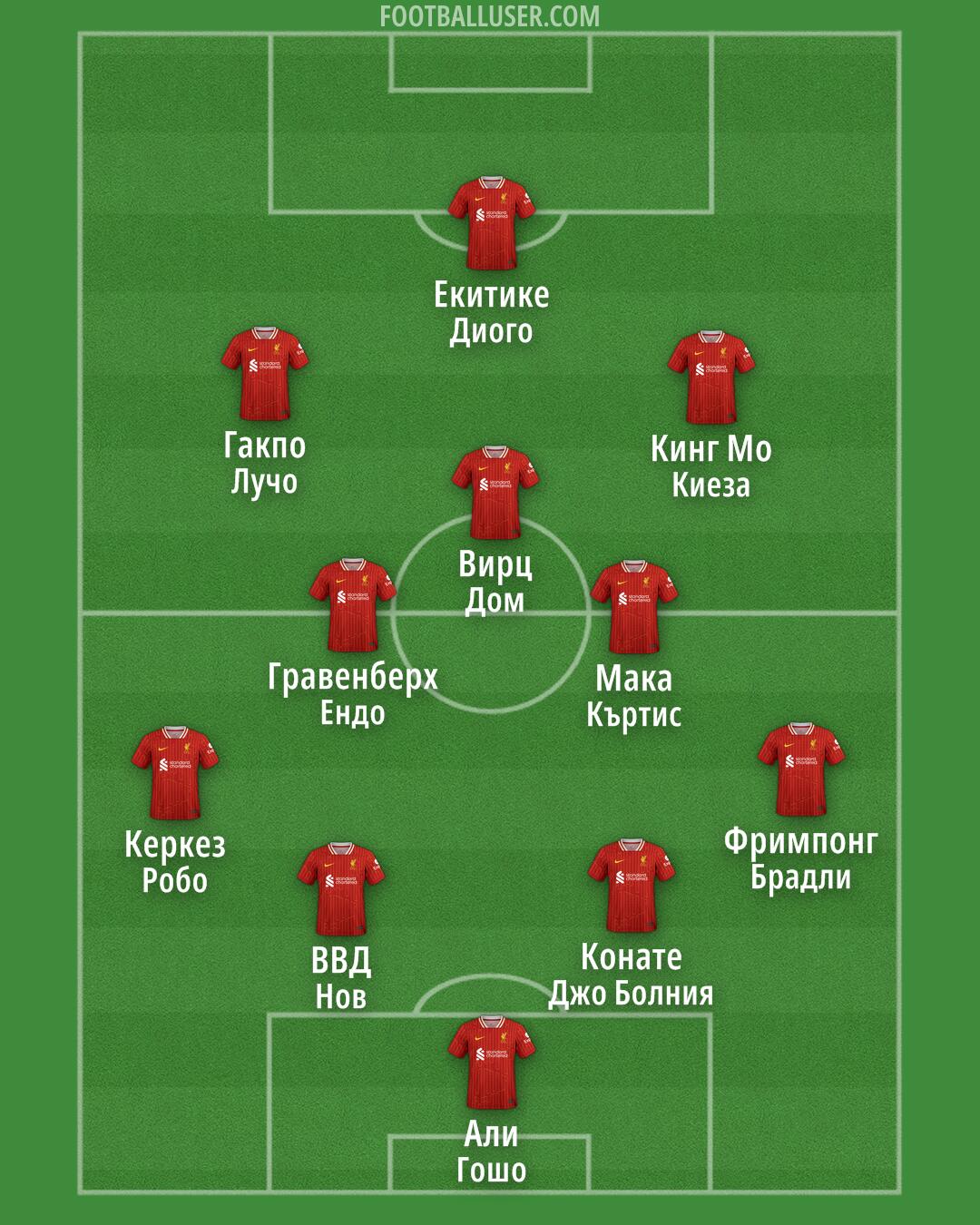 Liverpool Formation 2025