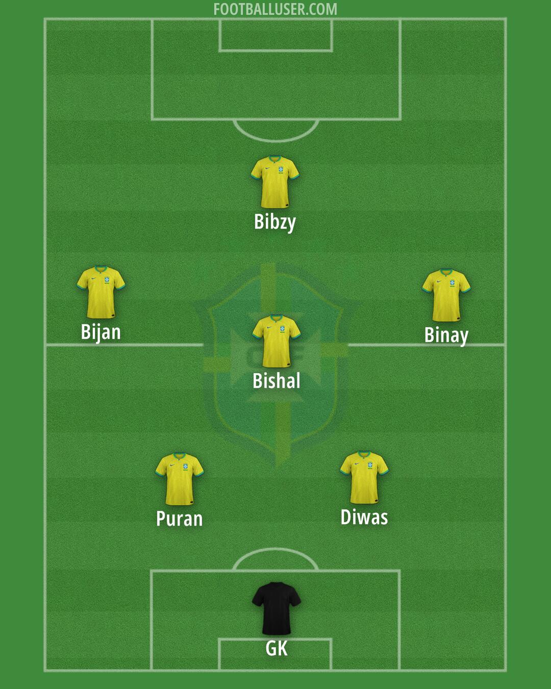 Brazil Formation 2025