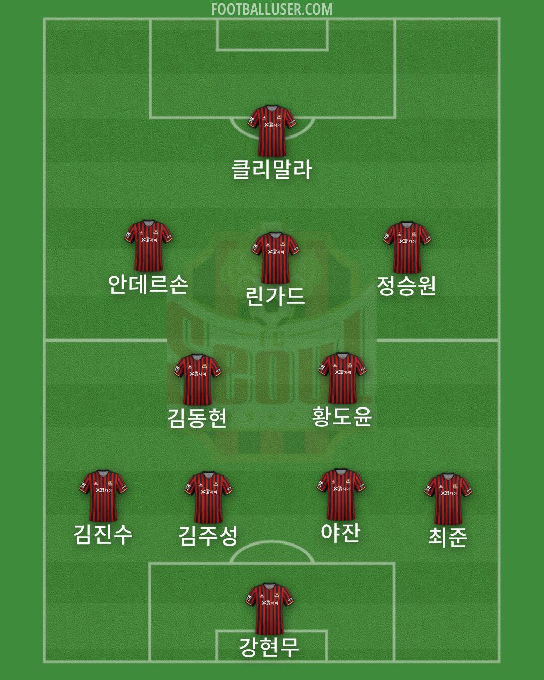 Seoul Formation 2025