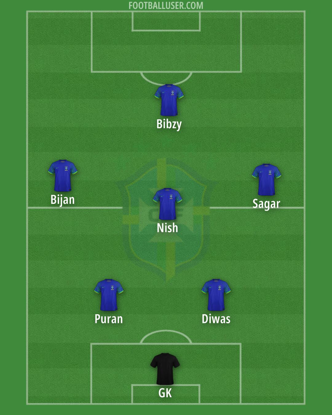 Brazil Formation 2025