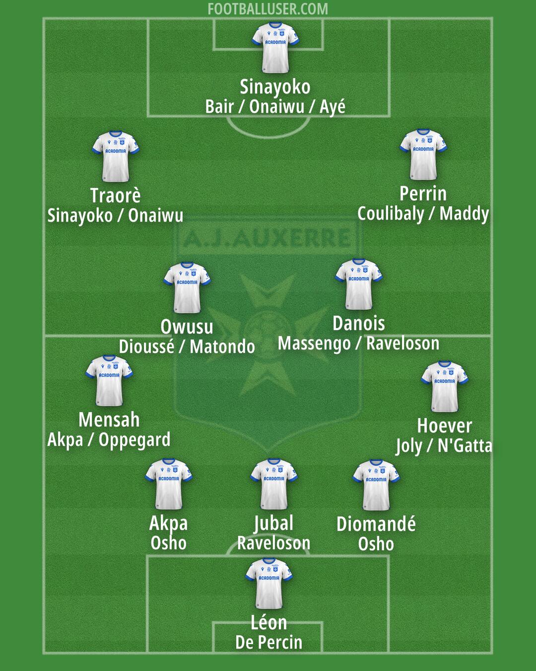 Auxerre Formation 2025