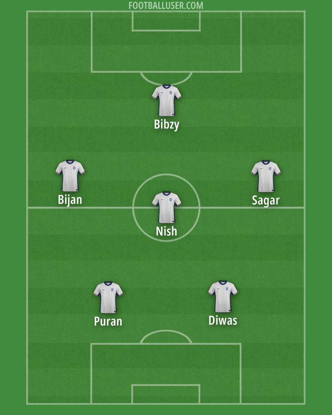 England Formation 2025