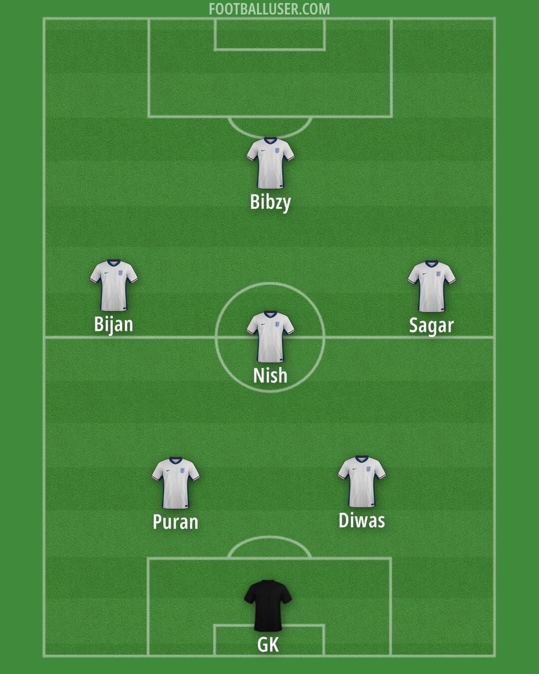 England Formation 2025
