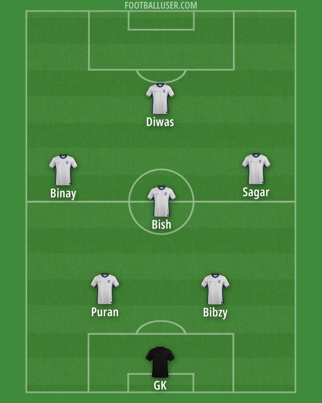 England Formation 2025