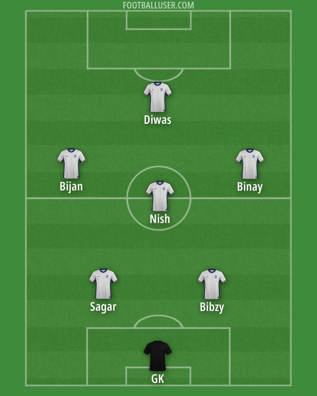 England Formation 2025