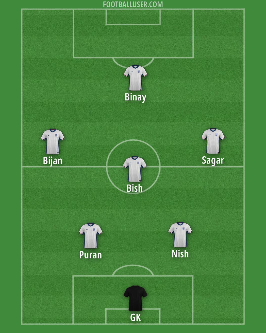 England Formation 2025