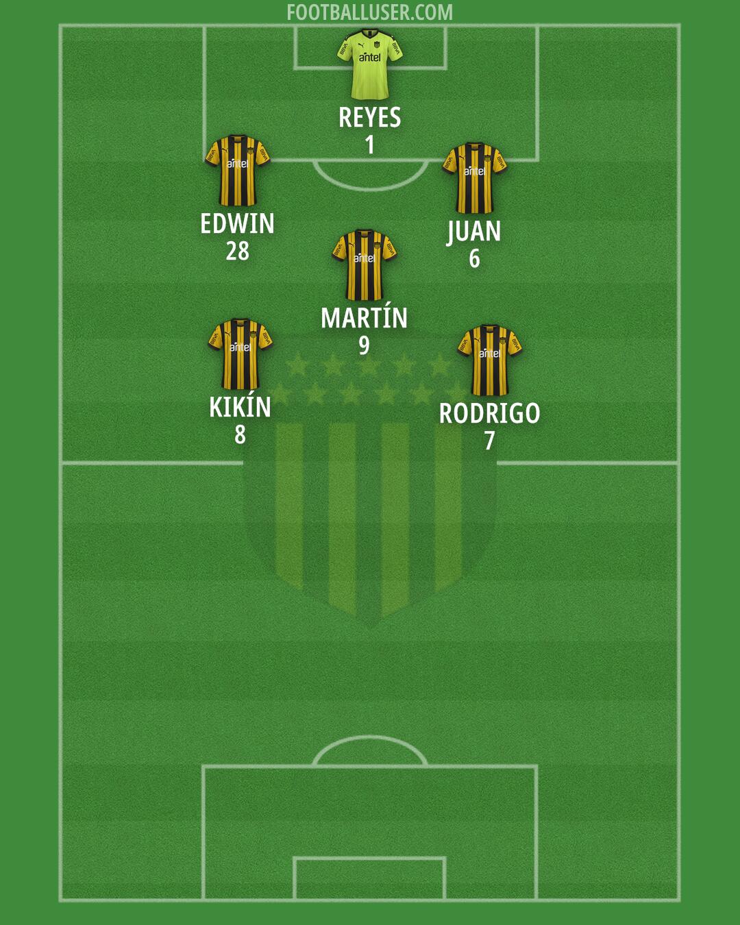Peñarol Formation 2025