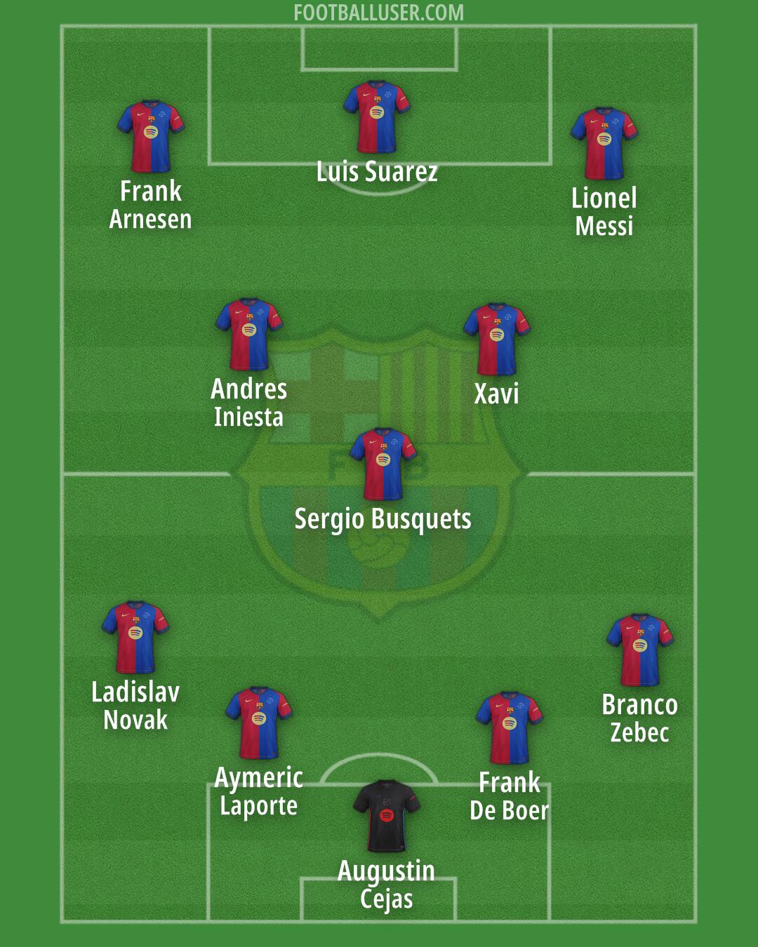 Barcelona Formation 2025