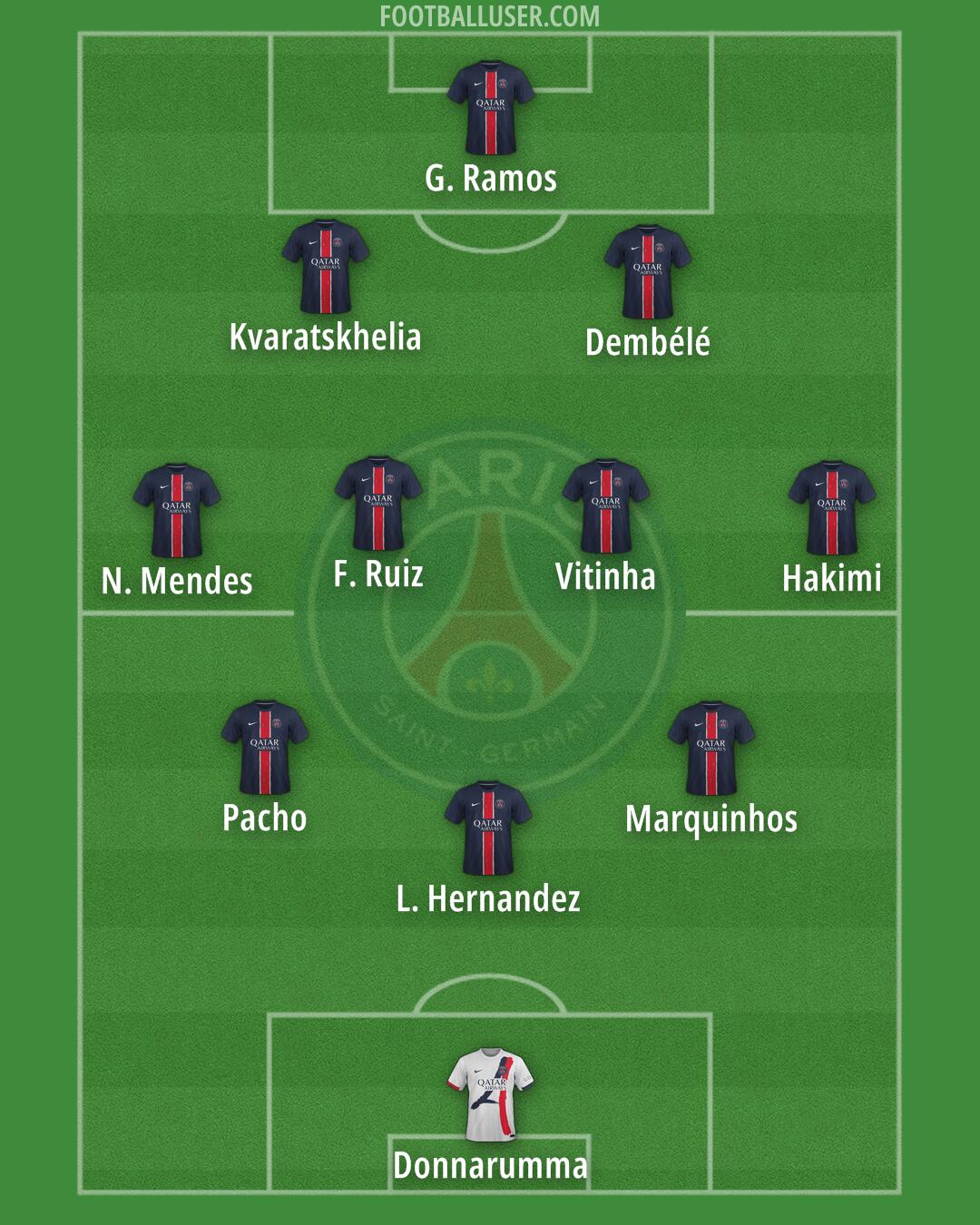 PSG Formation 2025