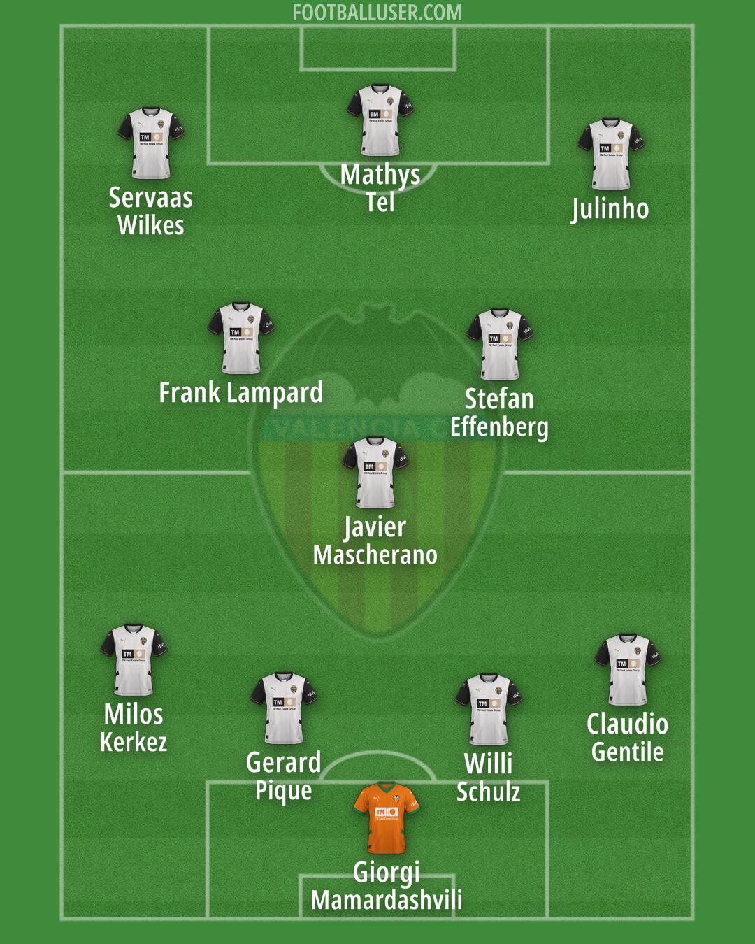 Valencia Formation 2025