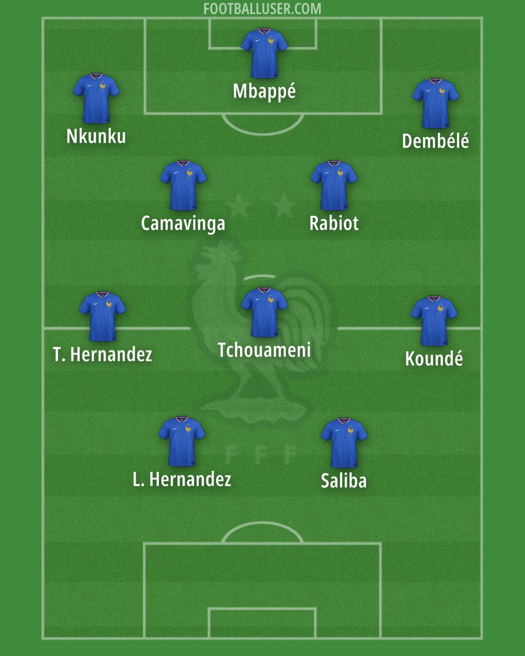 France Formation 2025