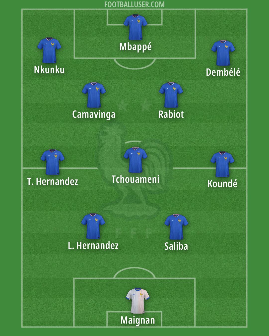 France Formation 2025
