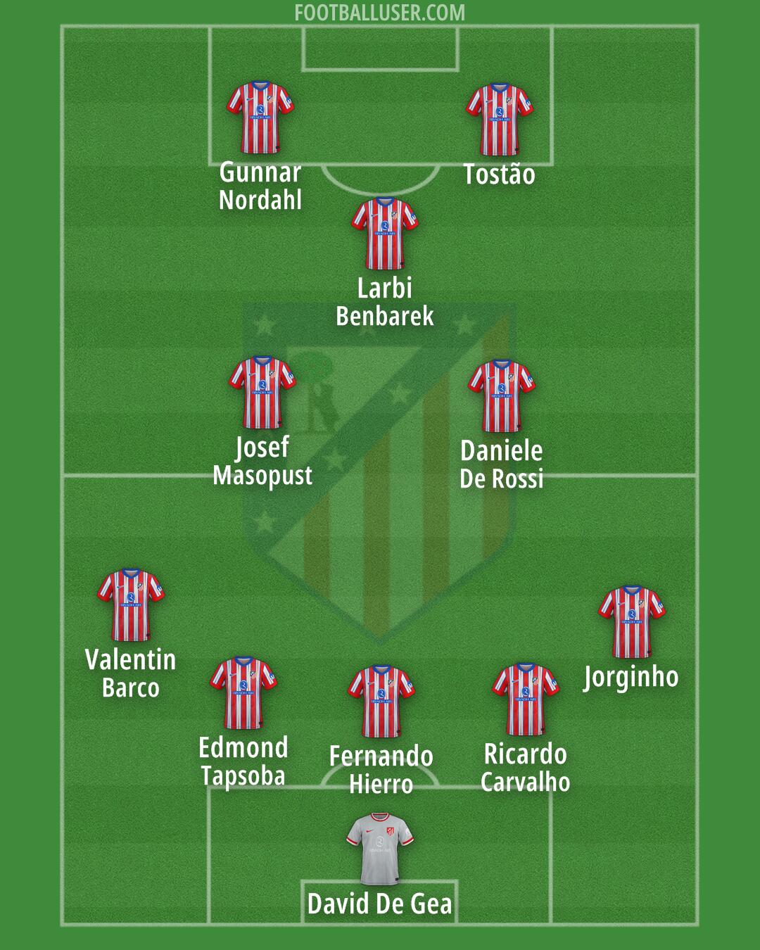 Atlético Formation 2025